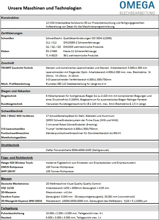 Maschinenliste Blechbearbeitung